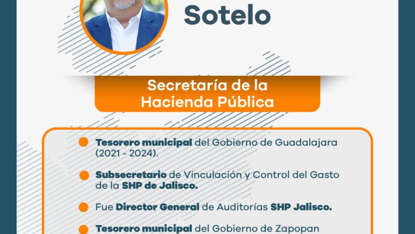 Pablo Lemus Gobernador de Jalisco